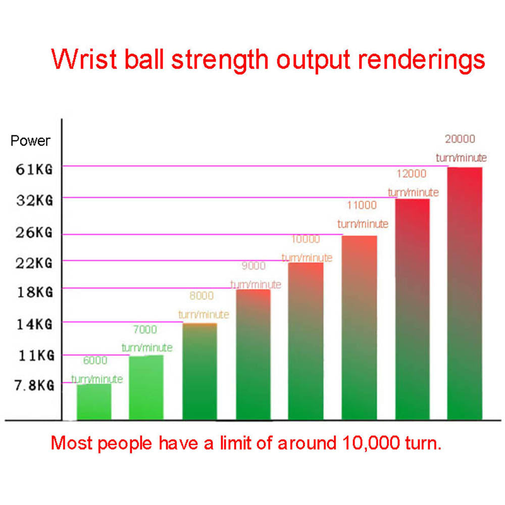Wrist LED Ball